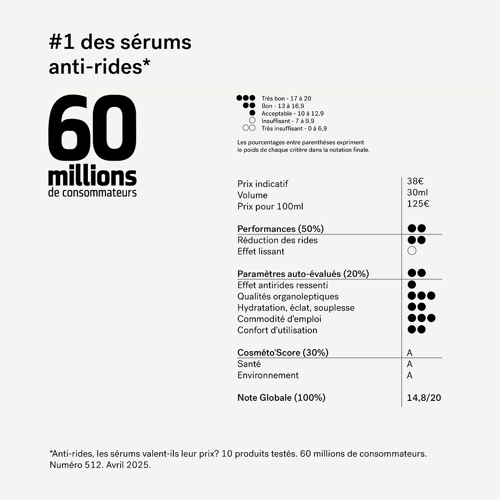 typology-s-rum-rides-et-ridules-r-tinol-0-3-huile-de-ricin image 3